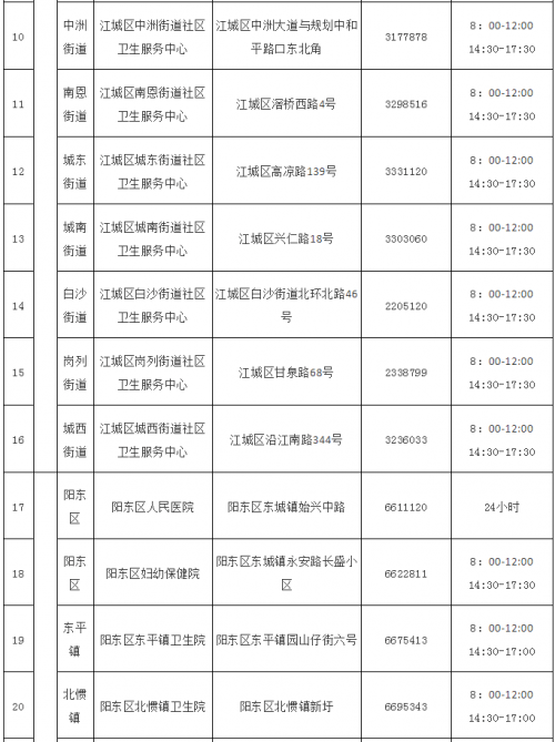 防控|15日起启用！阳江市核酸采样服务点名单公布