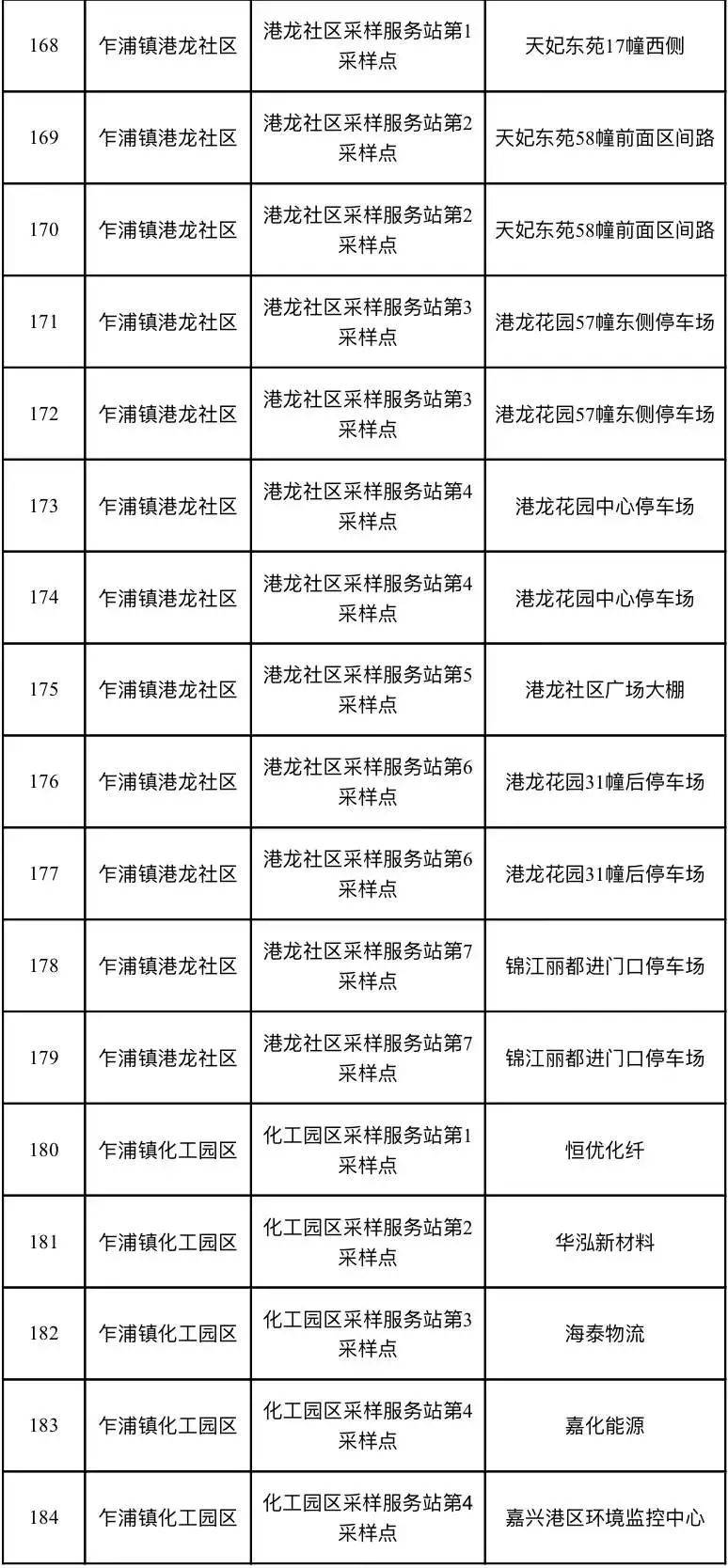 市民|浙江嘉兴港区开展第一轮大规模核酸检测