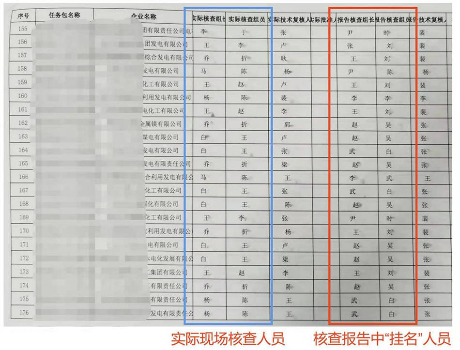 碳排放报告弄虚作假，中碳能投等四家机构被环境部点名通报