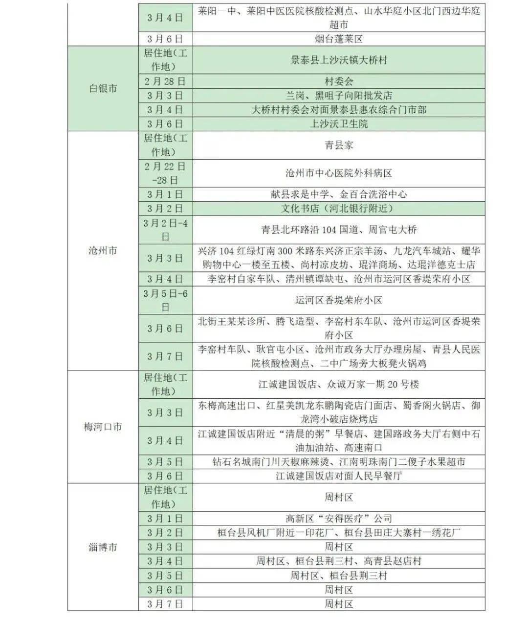 阴性|山东疾控近期疫情防控公众健康提示（3月13日更新）