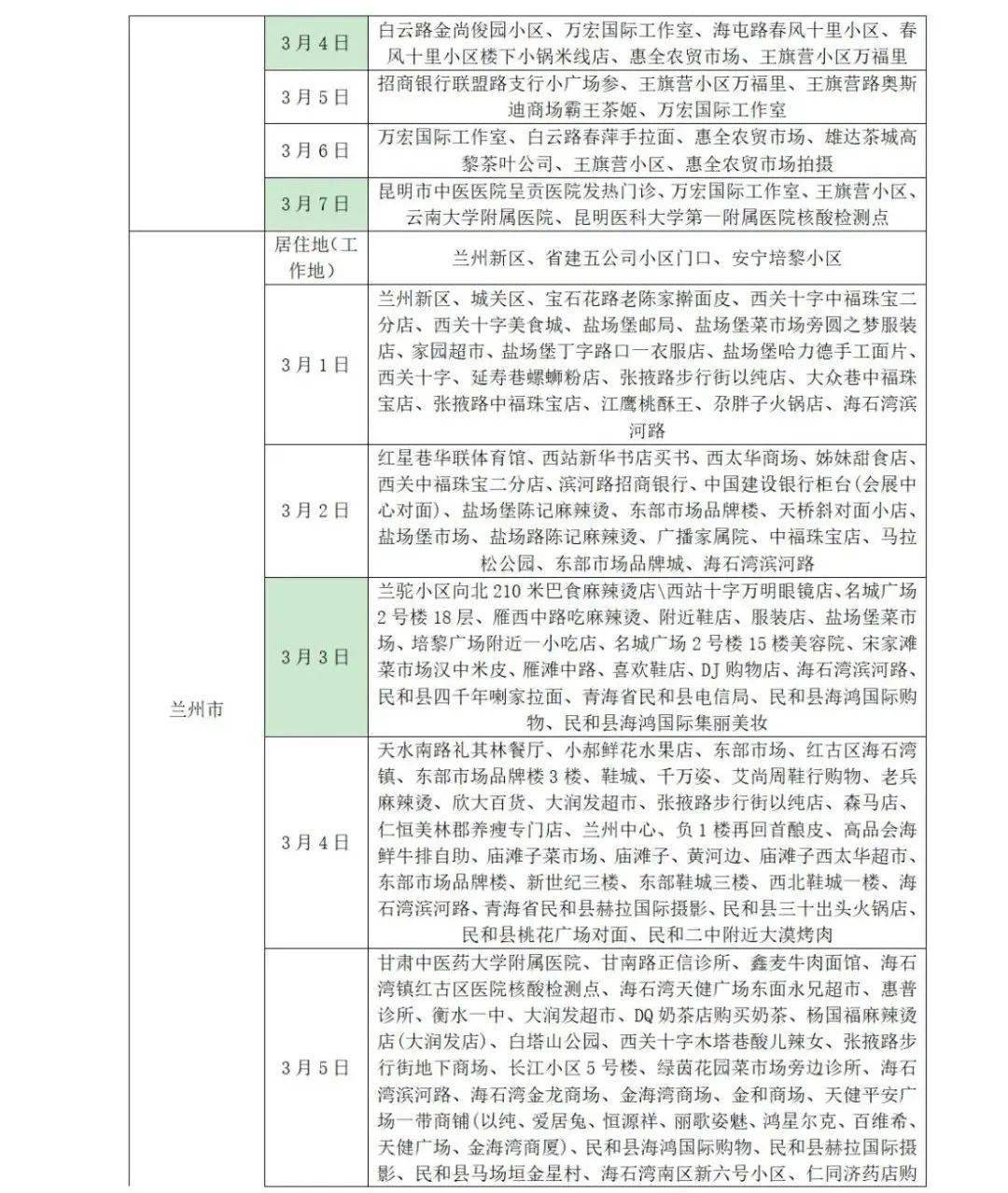 阴性|山东疾控近期疫情防控公众健康提示（3月13日更新）