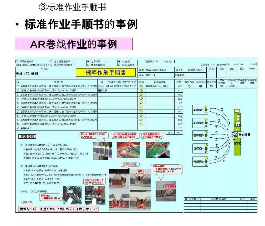 标准作业手顺书丰田资料标杆精益