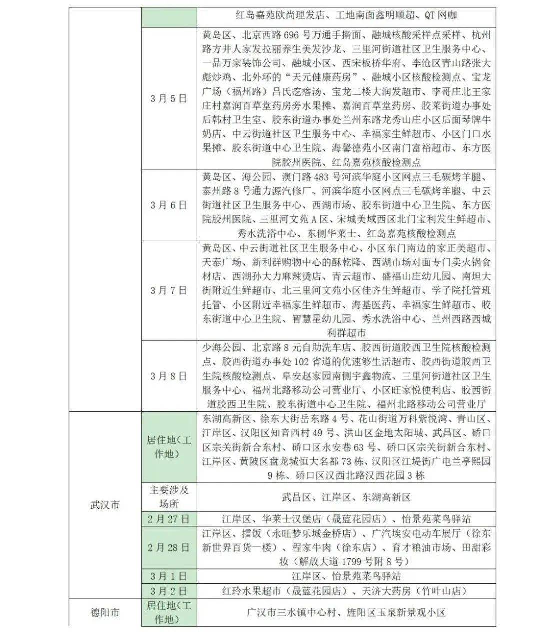 阴性|山东疾控近期疫情防控公众健康提示（3月13日更新）