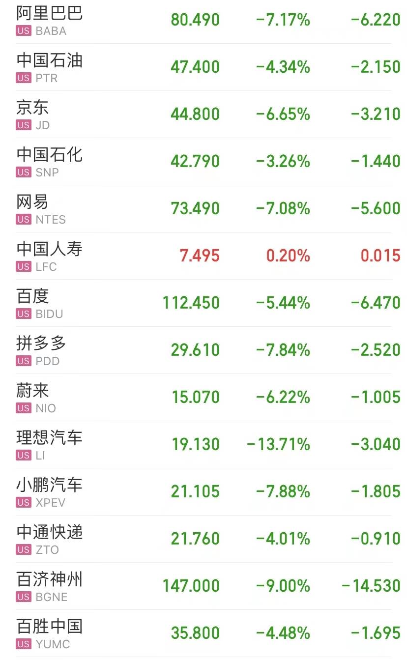 中概股再遭重挫，知乎一度大跌近30%，中信建投：短期存在反弹空间