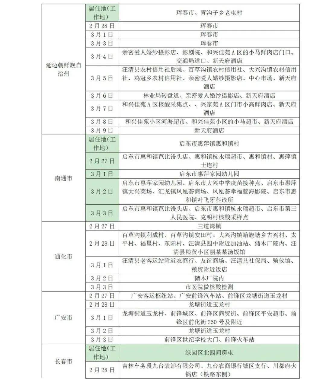 阴性|山东疾控近期疫情防控公众健康提示（3月13日更新）
