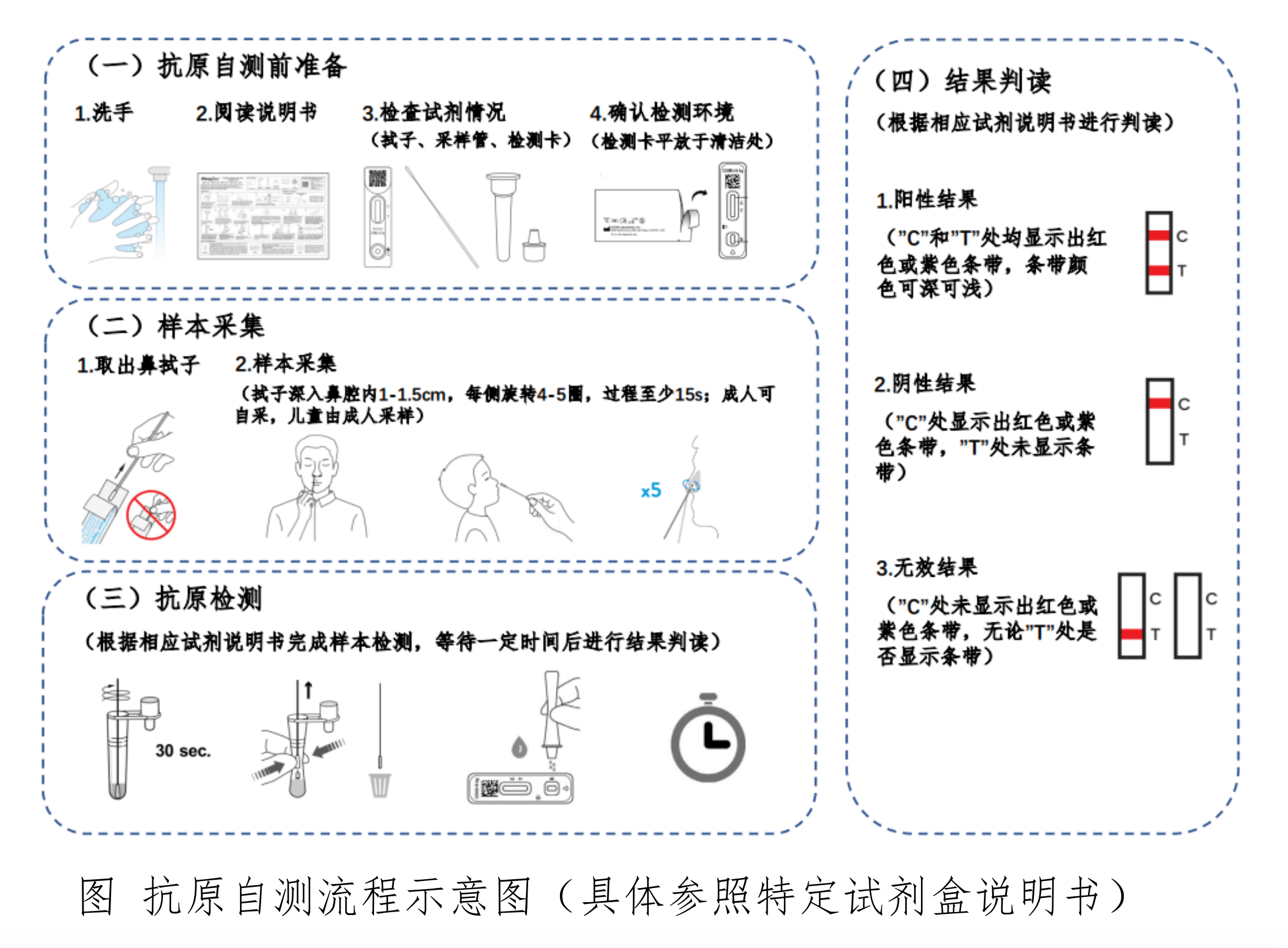 做核酸检测图解图片