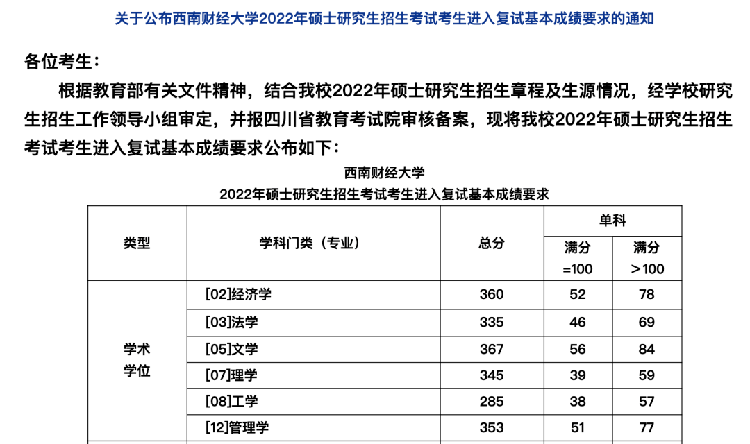 線在34所複試線之前時,34所的複試時間就和其他學校沒有明顯區別啦