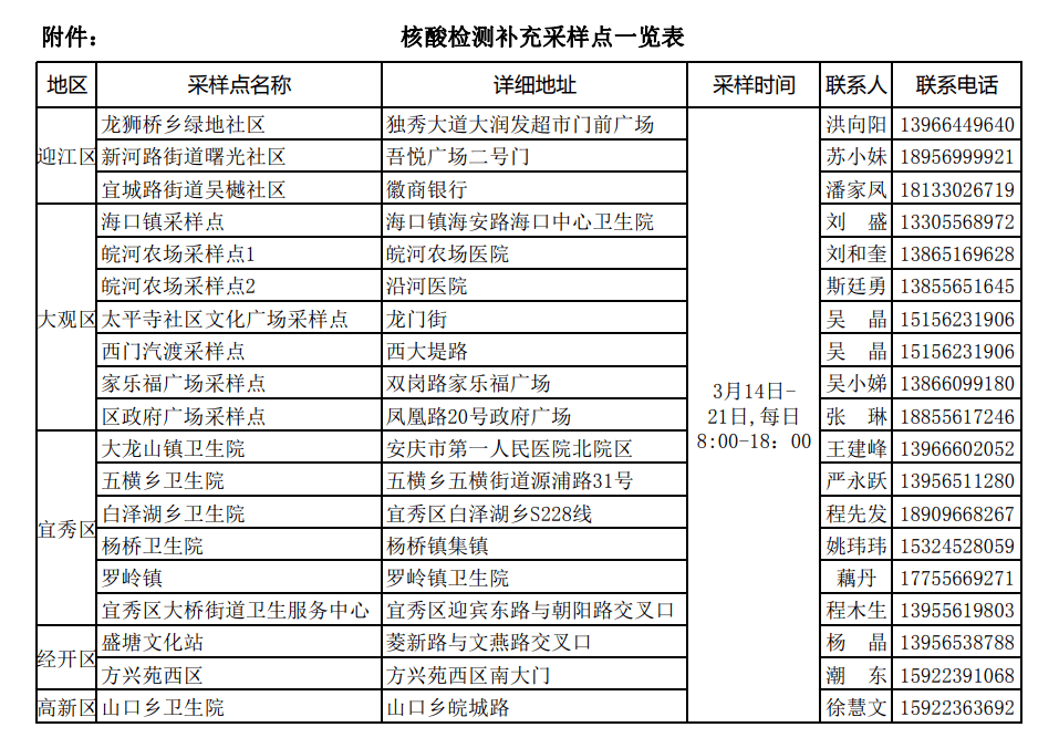 合肥通報一陽性人員軌跡安徽最新疫情彙總