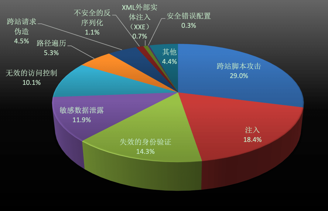 新华三2021年网络安全漏洞态势报告重磅发布