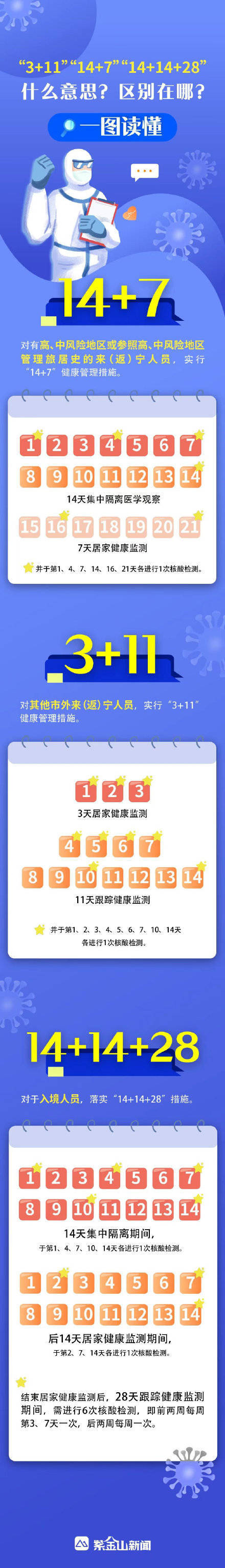 什么,意思|一图读懂！“3+11”“14+7”“14+14+28” 是什么意思？