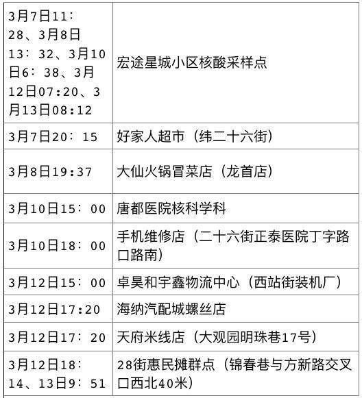 隔离|3月14日西安市新增6例确诊病例活动轨迹公布