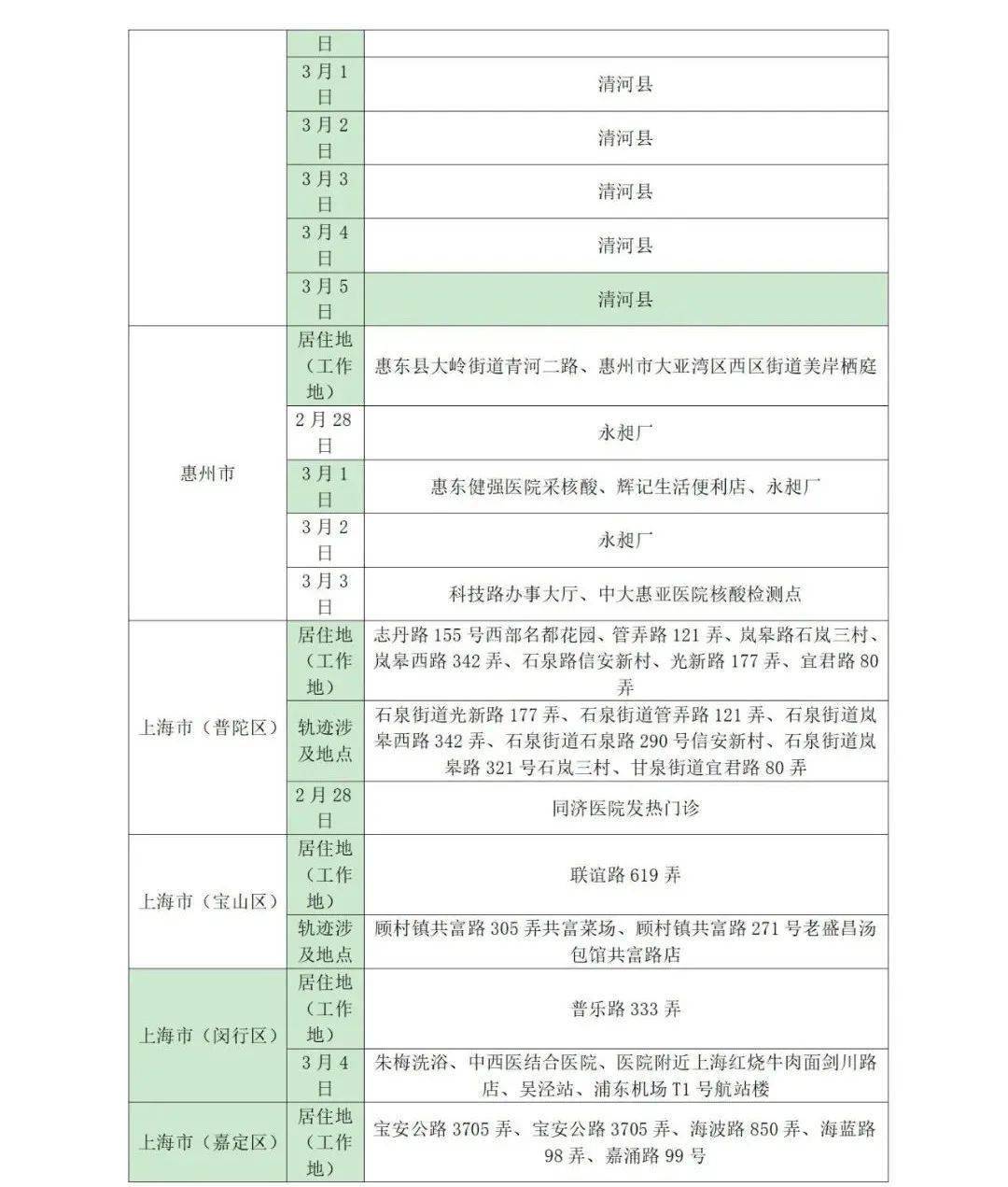 所在|山东疾控近期疫情防控公众健康提示（3月14日更新）