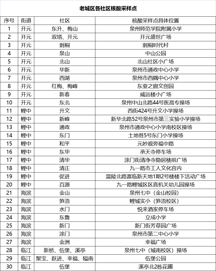 16日起，泉州市区所有公交暂时停运！非必要不离泉！