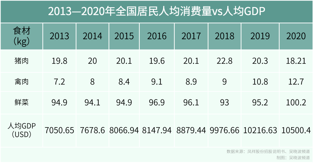 2020年鸡肉gdp_2020年新疆各地州市GDP总量公布!新疆整体增长,乌鲁木齐略有下...