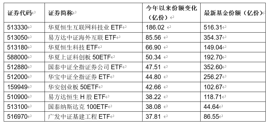 【独家】股市大跌ETF“大入”！上周权益ETF资金逆市净流入超200亿