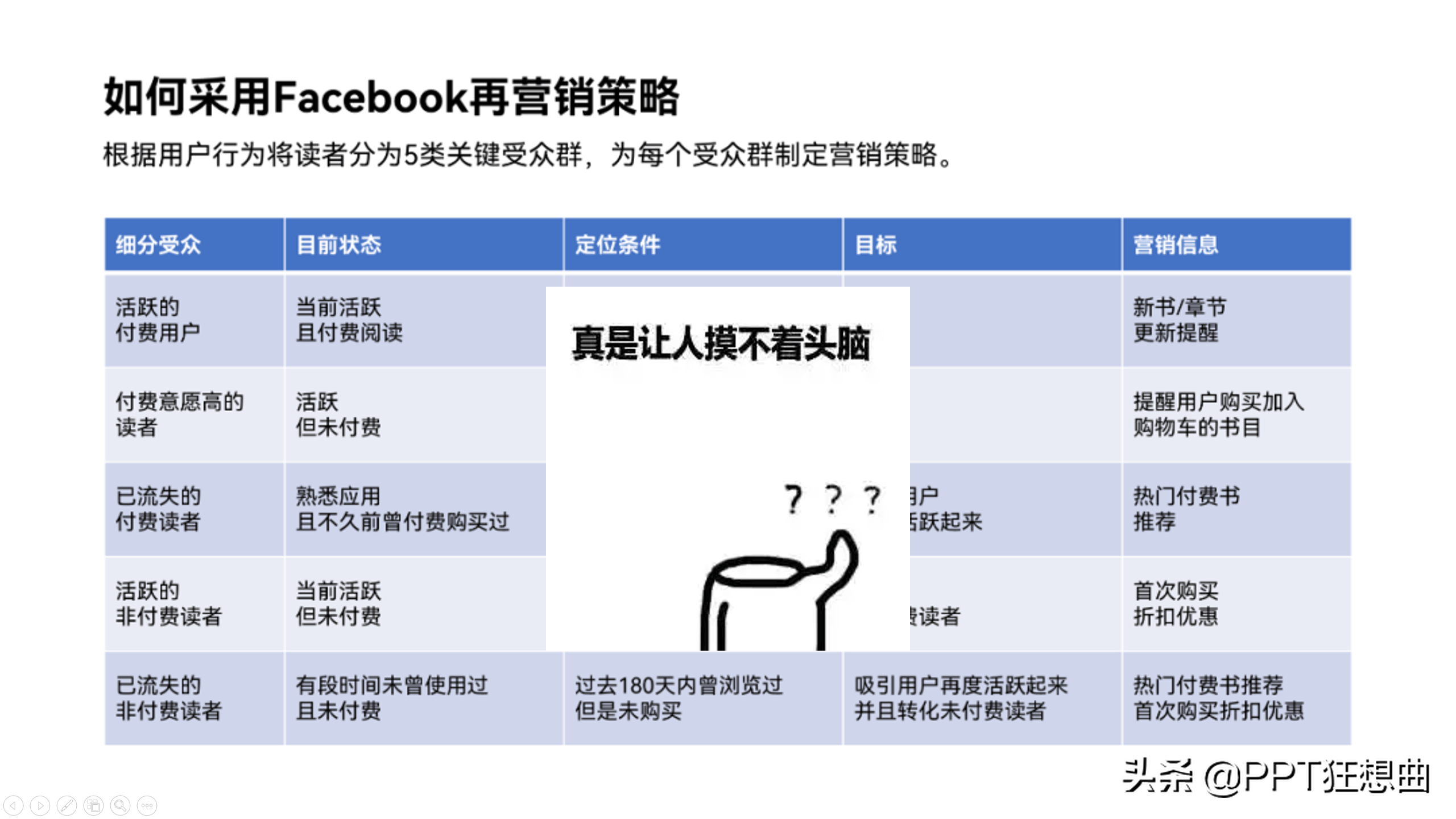 ppt如何做表格