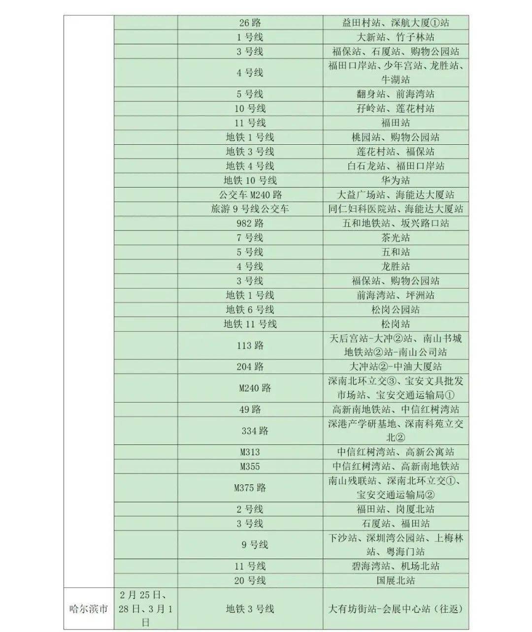 所在|山东疾控近期疫情防控公众健康提示（3月14日更新）