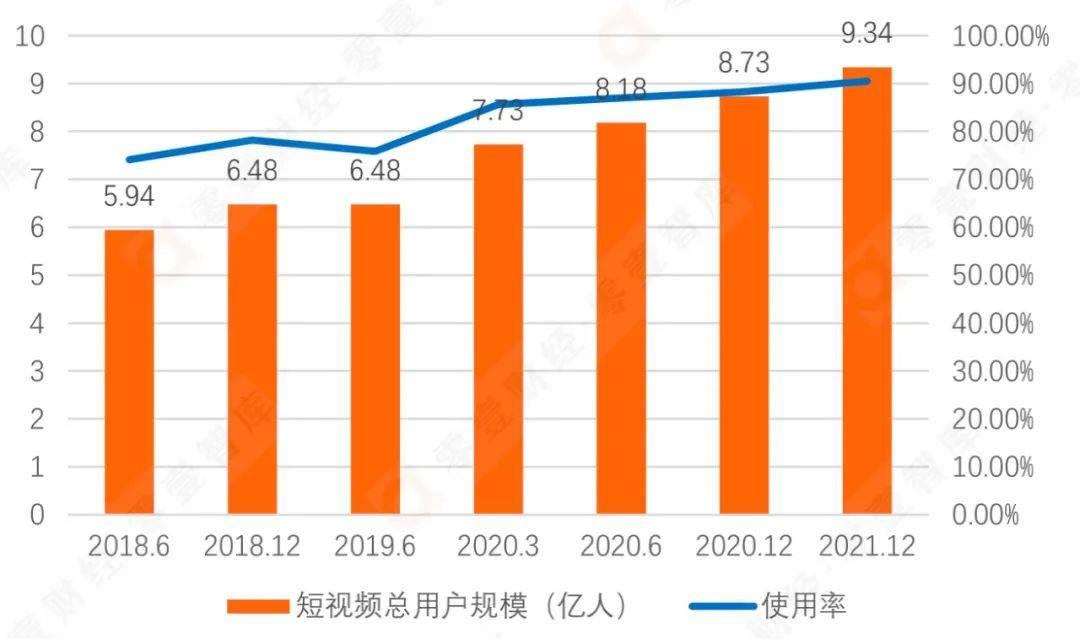 最全对比：消费金融公司如何玩转短视频平台？