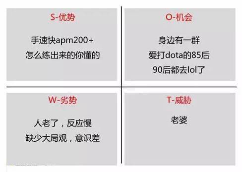 【干货】几张图帮你透彻理解常用的SWOT分析！_搜狐汽车_搜狐网