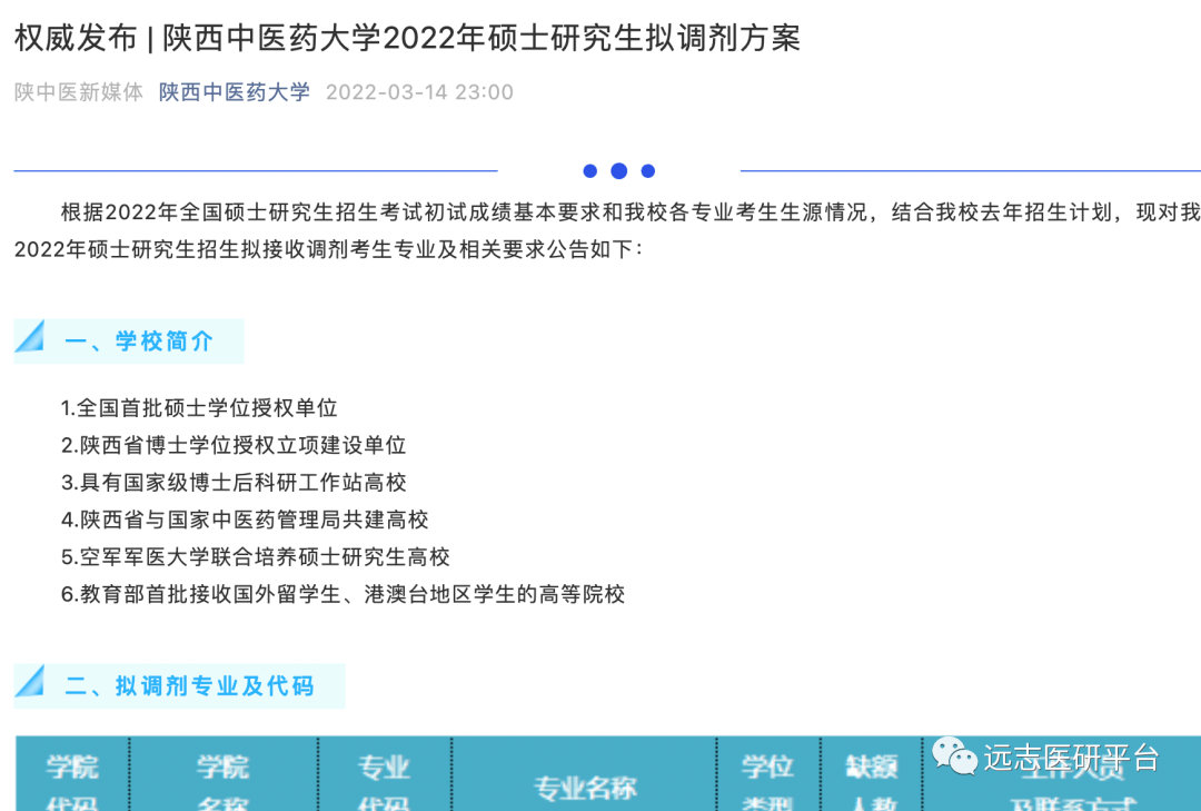 22複試陝西中醫藥大學2022年碩士研究生擬調劑方案