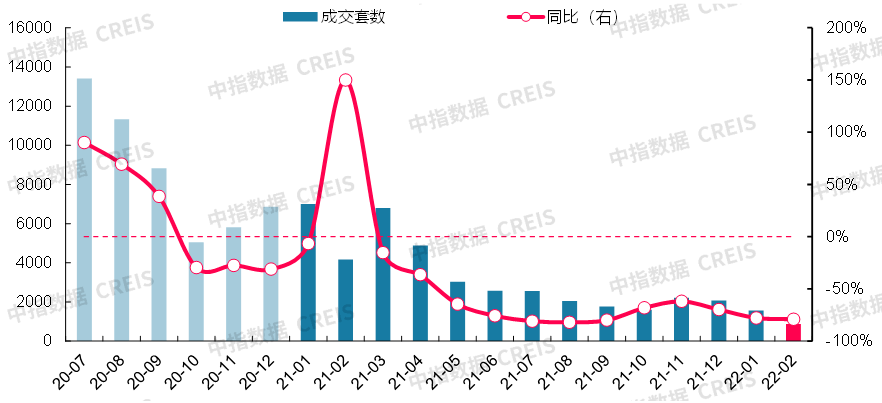 bsport体育最新！2022年2月十大城市二手住宅价格地图(图11)