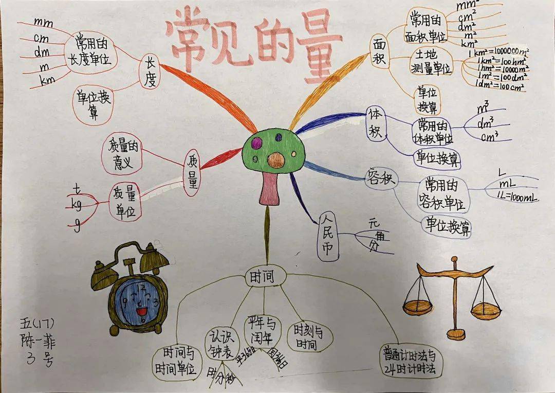 实践活动智慧点亮思维导图构建精彩