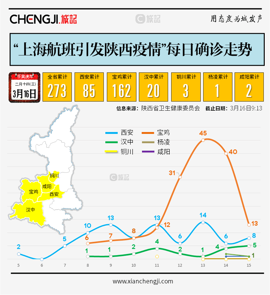 宝鸡市疫情地图图片