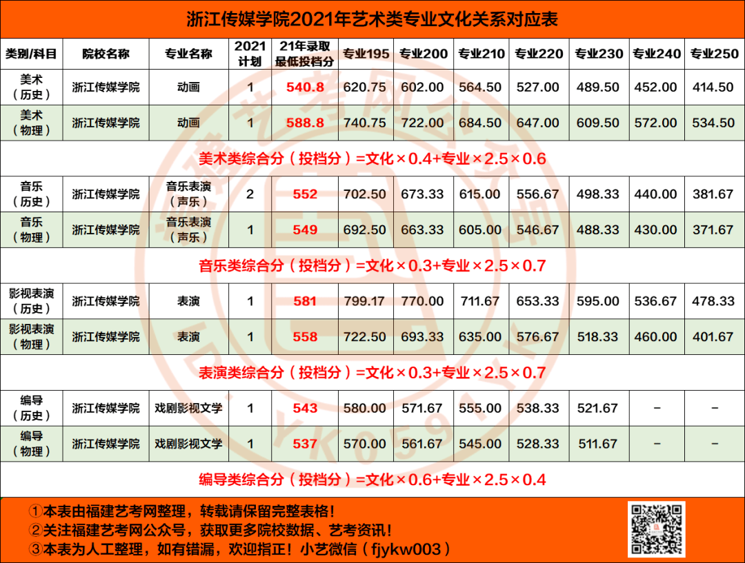 申硕成功浙江传媒学院即将更名为浙江传媒大学
