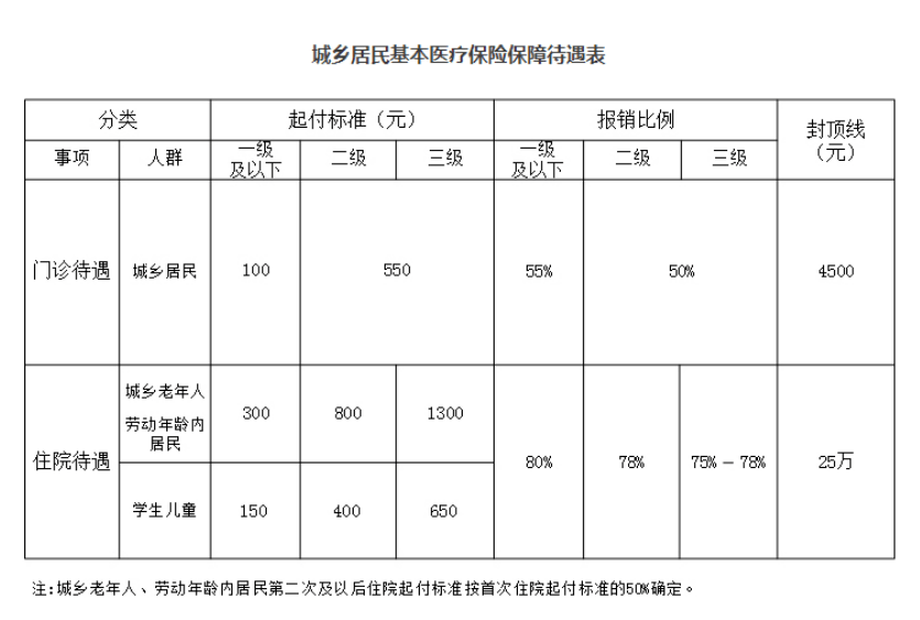 可以直接刷醫保憑證進行報銷