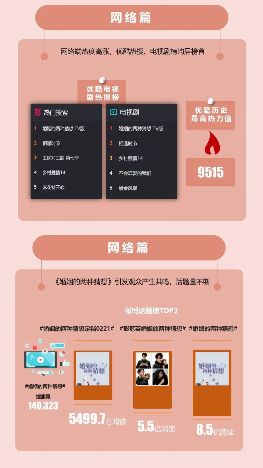 多维度|《婚姻的两种猜想》直击婚恋热点引共鸣 收官夺冠、多维度排名第一
