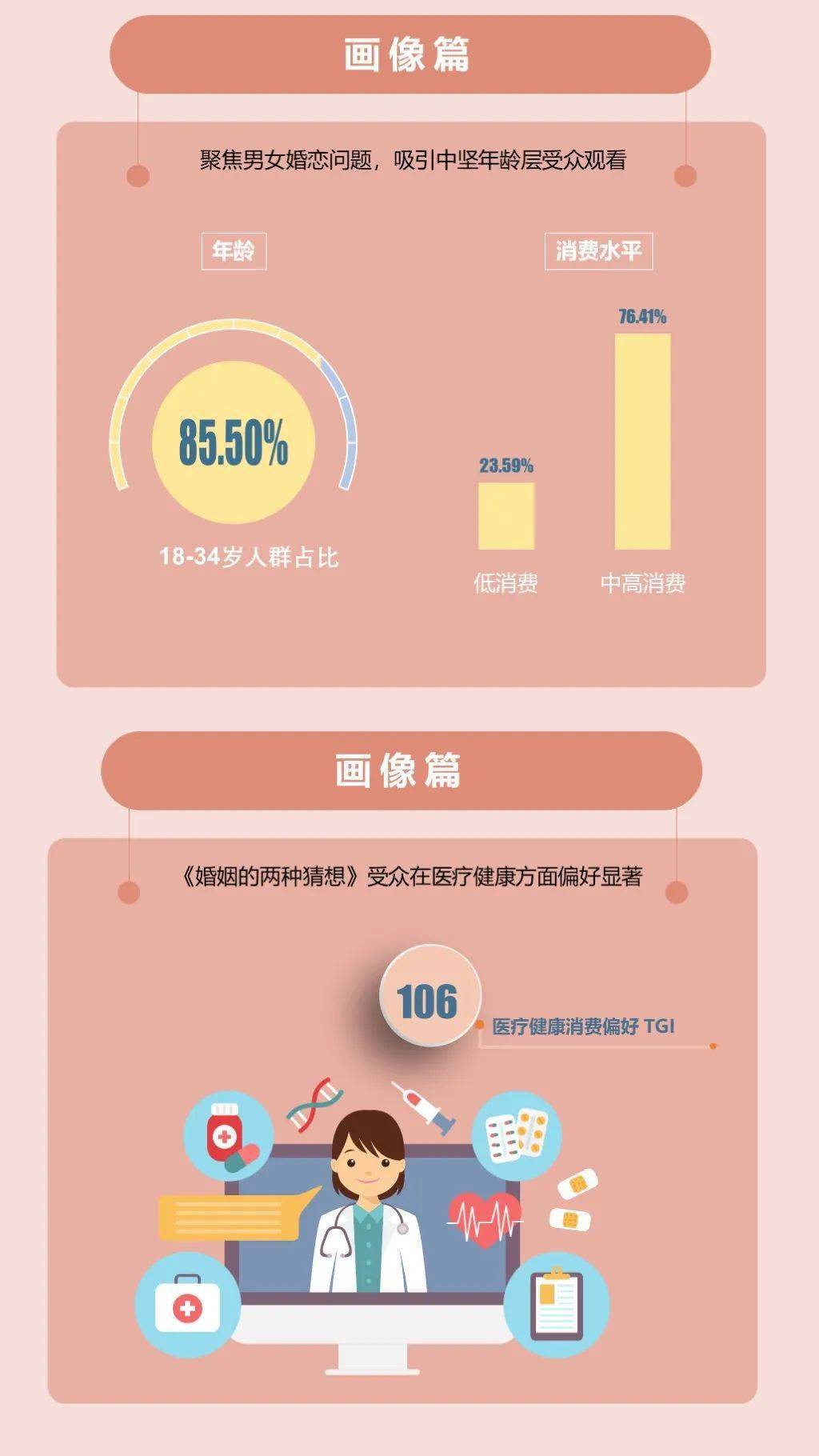 多维度|《婚姻的两种猜想》直击婚恋热点引共鸣 收官夺冠、多维度排名第一