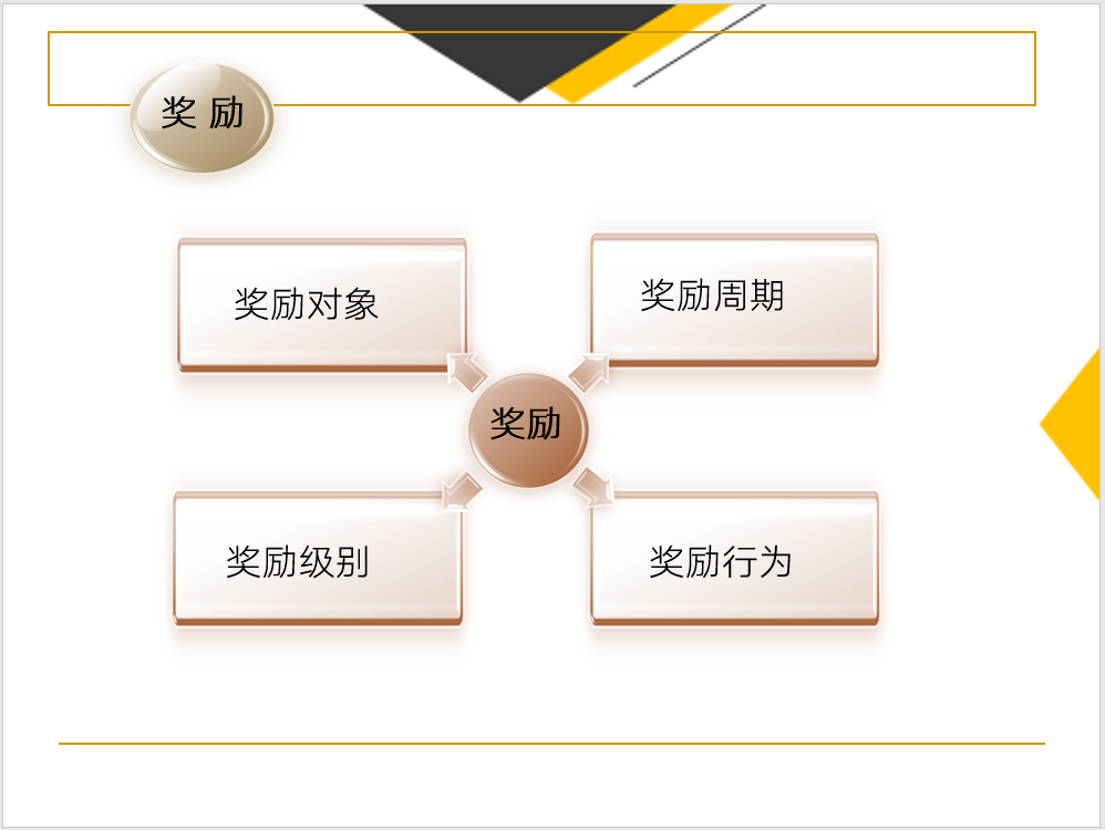 員工獎懲制度doc