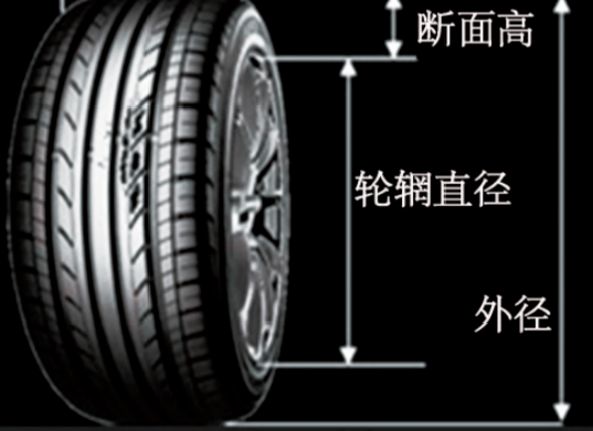 萬萬沒想到輪胎上的數字字母居然隱藏了這麼多的秘密