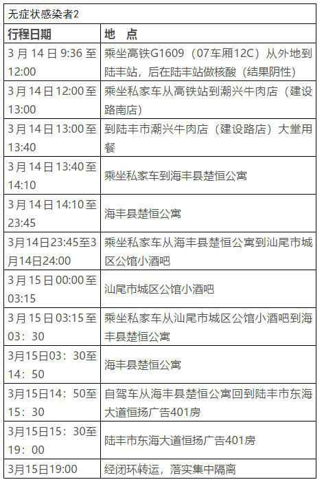 广州两区通报发现确诊病例！广东多地发布最新通告！