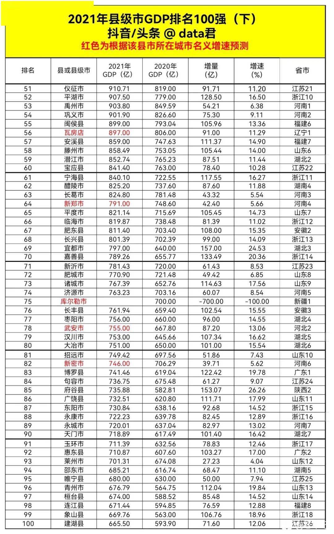 2021年中国GDP总量图片