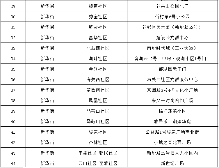 人员|广州新增4+2！涉天河、黄埔、花都！最新核酸检测点→