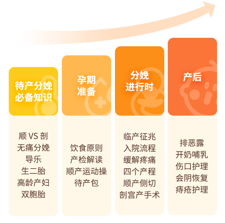 子宫|会阴撕裂、生胎盘……分娩前做好什么,才能顺利生娃少受罪?