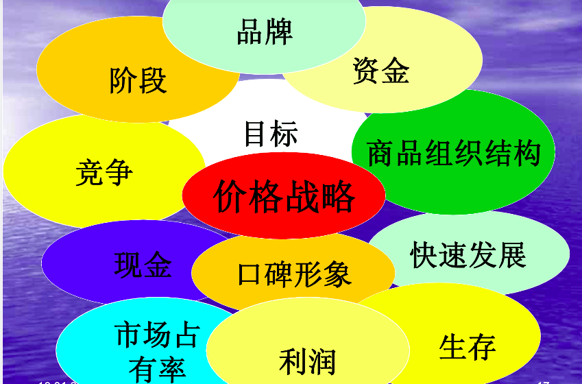 店长培训——定价与价格策略(ppt)1_奖赏_整理_文章