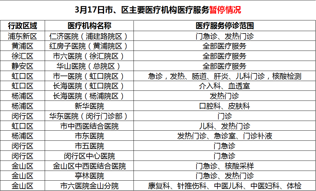 感染者|张文宏谈最新版诊疗方案