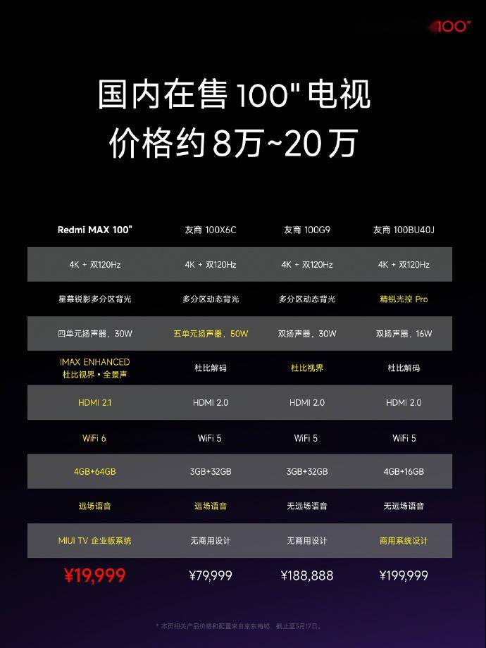 运动|Redmi MAX 100英寸巨屏电视正式发布