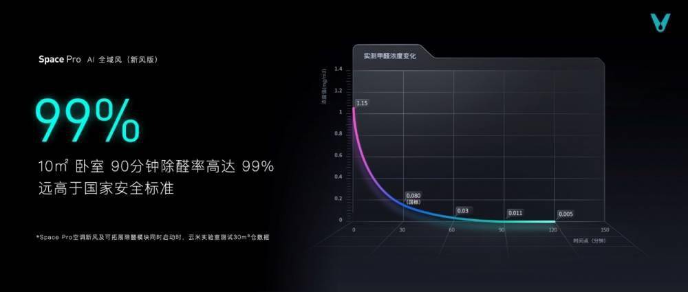 《万元高端AI空冰洗系列新品发布！云米智能家实现高端升级》