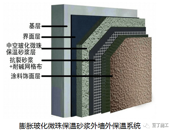 外墙外保温的施工工艺流程附较多节点图