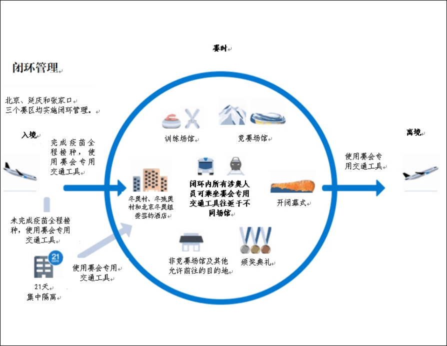 方舱|邓铂鋆：轻症不住院，新版防疫方案变“松”了吗？