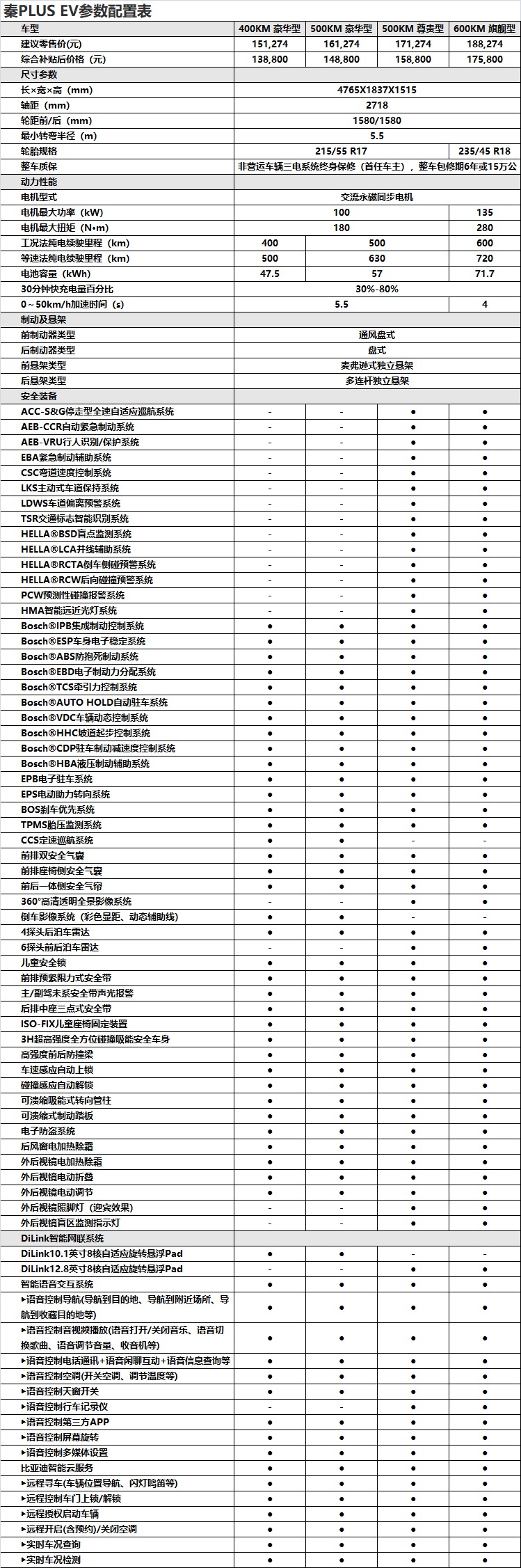 纯电动汽车价格表品牌图片