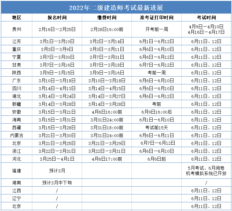 速看又2地发布二建报名公告河南21年二建今日开始注册