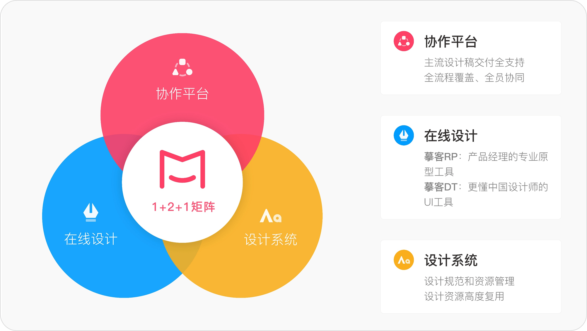 摹客再升级多元化产品布局助力产研团队效率提升
