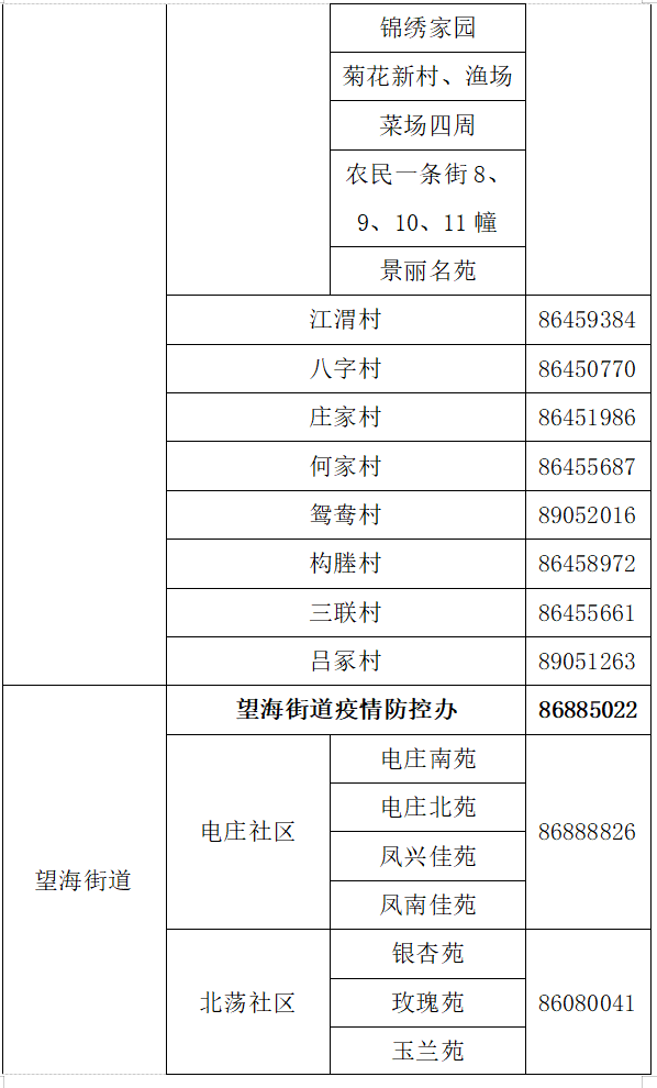 我与阳性病例有相同行程轨迹怎么办这些号码请收藏