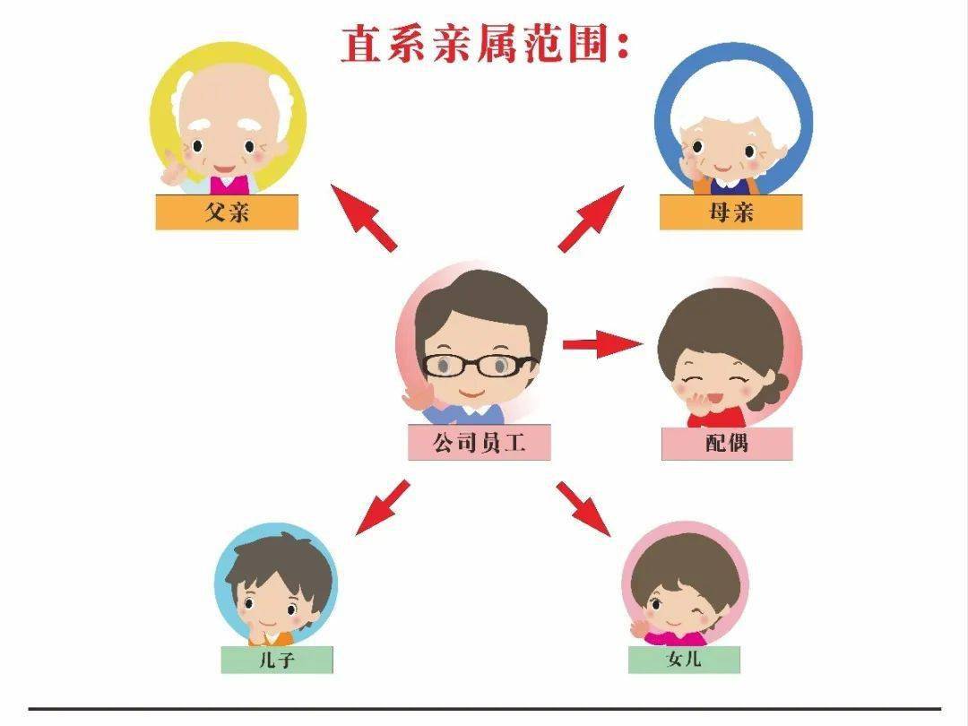 帮扶丨必看员工直系亲属慰问金这样申请内附申请案例