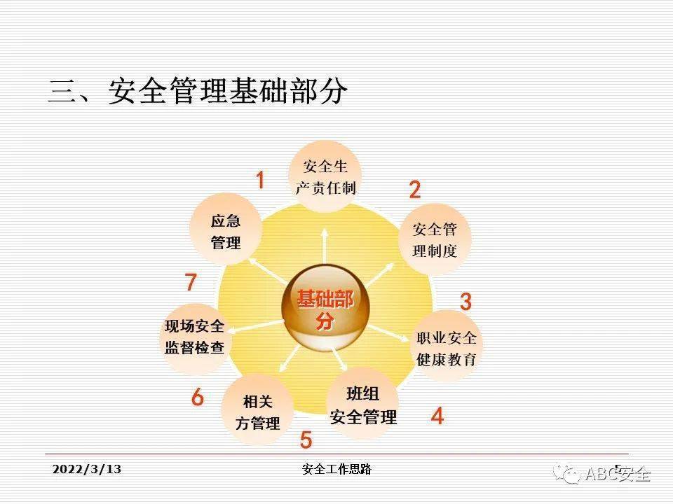 工贸企安全管理闭环流程培训ppt