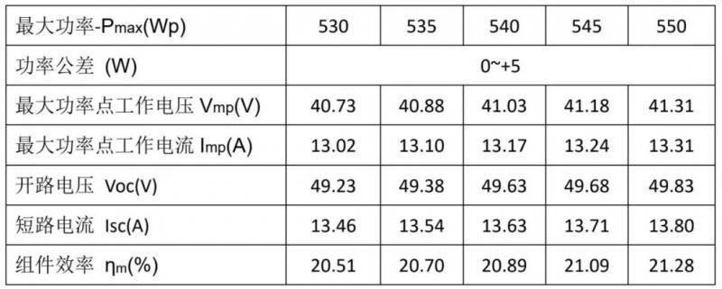 兴储世纪光伏组件关键技术参数解读